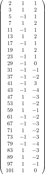 $\[
\left( {\begin{array}{*{20}c}
2 & 1 & 1  \\
3&1&2  \\
5&-1&1  \\
7&1&2  \\
11&-1&1  \\
13&1&2  \\
17&-1&1  \\
19&1&2  \\
23&-1&1  \\
29&-1&0  \\
31&-1&-1  \\
37&-1&-2  \\
41&-1&3  \\
43&-1&-4  \\
47&1&-3  \\
53&1&-2  \\
59&1&-1  \\
61&-1&-2  \\
67&-1&-3  \\
71&1&-2  \\
73&-1&-3  \\
79&-1&-4  \\
83&1&-3  \\
89&1&-2  \\
97&1&-1  \\
101&1&0  \\

 \end{array} } \right)
\]
$