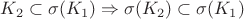 $K_2\subset\sigma(K_1)\Rightarrow \sigma(K_2)\subset\sigma(K_1)$