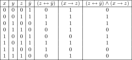 $
\begin {array} {|c|c|c|c|c|c|c|}
\hline 
x & y & z & \bar{y} & (z\leftrightarrow\bar{y}) & (x\rightarrow z) & (z\leftrightarrow\bar{y})
\wedge(x\rightarrow z)\\
\hline 
0 & 0 & 0 & 1 & 0 & 1 & 0\\
0 & 0 & 1 & 1 & 1 & 1 & 1\\
0 & 1 & 0 & 0 & 1 & 1 & 1\\
0 & 1 & 1 & 0 & 0 & 1 & 0\\
1 & 0 & 0 & 1 & 0 & 0 & 1\\
1 & 0 & 1 & 1 & 1 & 1 & 1\\
1 & 1 & 0 & 0 & 1 & 0 & 0\\
1 & 1 & 1 & 0 & 0 & 1 & 0\\
\hline 
\end {array}$
