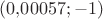 $(0{,}00057;-1)$