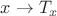 $x \rightarrow T_x$