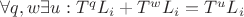 $\forall q,w  \exists u: T^q L_i+T^w L_i=T^u L_i$