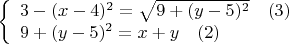 $ \left\{ \begin{array}{l} 
3-(x-4)^2=\sqrt{9+(y-5)^2} \quad (3)\\ 
9+(y-5)^2=x+y \quad (2) \end{array} \right. $