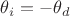 $\theta_i = -\theta_d$ $\theta_i = -\theta_d$