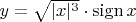 $y=\sqrt{|x|^3}\cdot \mathrm{sign}\,x$