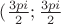 $(\frac{3pi}{2};\frac{3pi}{2}$