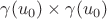 $\gamma(u_{0}) \times \gamma(u_{0})$ $\gamma(u_{0}) \times \gamma(u_{0})$