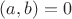 $(a, b)=0$
