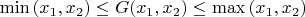 $\min {(x_1,x_2)} \leq G(x_1,x_2) \leq \max {(x_1,x_2)}$