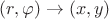 $(r,\varphi) \rightarrow (x,y) $