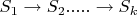 $S_1 \rightarrow S_2 ..... \rightarrow S_k$