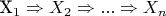 X_1 \Rightarrow X_2 \Rightarrow ... \Rightarrow X_n