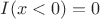 $I(x<0)=0$