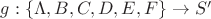 $g:\{\Lambda,B,C,D,E,F\}\to S'$