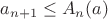 $a_{n+1}\leq A_n(a)$