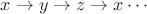$ x \rightarrow y \rightarrow z \rightarrow x \cdots $