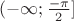 $(-\infty; \frac{-\pi}{2}]$