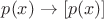 $p(x) \to [p(x)]$