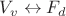 $V_v \leftrightarrow F_d$