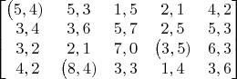 $\begin{bmatrix} \big(5,4) & 5,3 & 1,5 & 2,1 & 4,2 \\\ 3,4 & 3,6 & 5,7 & 2,5 & 5,3  \\\ 3,2 & 2,1 & 7,0 & \big(3,5) & 6,3 \\\ 4,2 & \big(8,4) & 3,3 & 1,4 & 3,6\end{bmatrix}$