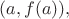 $(a, f(a)),$