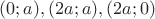 $(0;a),(2a;a),(2a;0)$