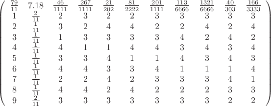 $\left(\begin{array}{ccccccccccc} \frac{79}{11} & 7.18 & \frac{46}{1111} & \frac{267}{1111} & \frac{21}{202} & \frac{81}{2222} & \frac{201}{1111} & \frac{113}{6666} & \frac{1321}{6666} & \frac{40}{303} &\frac{166}{3333} \\ 1 & \frac{2}{11} & 2 & 3 & 2 & 2 & 3 & 3 & 3 & 3 & 3 \\ 2 & \frac{1}{11} & 3 & 2 & 4 & 4 & 2 & 2 & 4 & 2 & 4 \\ 3 & \frac{1}{11} & 1 & 3 & 3 & 3 & 3 & 4 & 2 & 4 & 2 \\ 4 & \frac{1}{11} & 4 & 1 & 1 & 4 & 4 & 3 & 4 & 3 & 4 \\ 5 & \frac{1}{11} & 3 & 3 & 4 & 1 & 1 & 4 & 3 & 4 & 3 \\ 6 & \frac{1}{11} & 4 & 4 & 3 & 3 & 4 & 1 & 1 & 1 & 4 \\ 7 & \frac{1}{11} & 2 & 2 & 4 & 2 & 3 & 3 & 3 & 4 & 1 \\ 8 & \frac{1}{11} & 4 & 4 & 2 & 4 & 2 & 2 & 2 & 3 & 3 \\ 9 & \frac{2}{11} & 3 & 3 & 3 & 3 & 3 & 3 & 3 & 2 & 2 \\\end{array}\right)$
