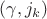 $(\gamma, j_k)$