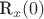 R_x(0) R_x(0)