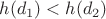 $h(d_1)<h(d_2)$