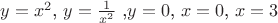 $y = x ^ 2$, $y=\frac 1 {x^2}$ ,$ y = 0$, $x = 0$, $x = 3$