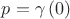 $p = \gamma \left(0 \right)$