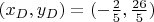 $(x_{D},y_{D})=(-\frac{2}{5},\frac{26}{5})$