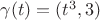 $\gamma(t) = (t^3, 3)$