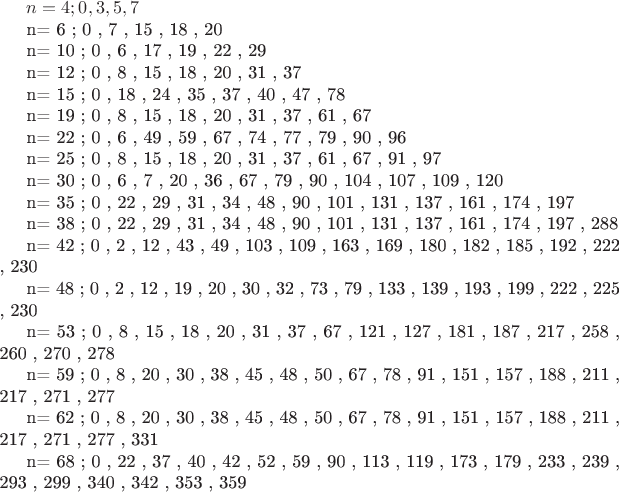 $n= 4 ;  0 ,  3 ,  5 ,  7 
  
n= 6 ;  0 ,  7 ,  15 ,  18 ,  20 

n= 10 ;  0 ,  6 ,  17 ,  19 ,  22 ,  29

n= 12 ;  0 ,  8 ,  15 ,  18 ,  20 ,  31 ,  37
 
n= 15 ;  0 ,  18 ,  24 ,  35 ,  37 ,  40 ,  47 ,  78

n= 19 ;  0 ,  8 ,  15 ,  18 ,  20 ,  31 ,  37 ,  61 ,  67

n= 22 ;  0 ,  6 ,  49 ,  59 ,  67 ,  74 ,  77 ,  79 ,  90 ,  96

n= 25 ;  0 ,  8 ,  15 ,  18 ,  20 ,  31 ,  37 ,  61 ,  67 ,  91 ,  97

n= 30 ;  0 ,  6 ,  7 ,  20 ,  36 ,  67 ,  79 ,  90 ,  104 ,  107 ,  109 ,  120

n= 35 ;  0 ,  22 ,  29 ,  31 ,  34 ,  48 ,  90 ,  101 ,  131 ,  137 ,  161 ,  174 ,  197

n= 38 ;  0 ,  22 ,  29 ,  31 ,  34 ,  48 ,  90 ,  101 ,  131 ,  137 ,  161 ,  174 ,  197 ,  288

n= 42 ;  0 ,  2 ,  12 ,  43 ,  49 ,  103 ,  109 ,  163 ,  169 ,  180 ,  182 ,  185 ,  192 ,  222 ,  230
  
n= 48 ;  0 ,  2 ,  12 ,  19 ,  20 ,  30 ,  32 ,  73 ,  79 ,  133 ,  139 ,  193 ,  199 ,  222 ,  225 ,  230

n= 53 ;  0 ,  8 ,  15 ,  18 ,  20 ,  31 ,  37 ,  67 ,  121 ,  127 ,  181 ,  187 ,  217 ,  258 ,  260 ,  270 ,  278

n= 59 ;  0 ,  8 ,  20 ,  30 ,  38 ,  45 ,  48 ,  50 ,  67 ,  78 ,  91 ,  151 ,  157 ,  188 ,  211 ,  217 ,  271 ,  277

n= 62 ;  0 ,  8 ,  20 ,  30 ,  38 ,  45 ,  48 ,  50 ,  67 ,  78 ,  91 ,  151 ,  157 ,  188 ,  211 ,  217 ,  271 ,  277 ,  331

n= 68 ;  0 ,  22 ,  37 ,  40 ,  42 ,  52 ,  59 ,  90 ,  113 ,  119 ,  173 ,  179 ,  233 ,  239 ,  293 ,  299 ,  340 ,  342 ,  353 ,  359 $
