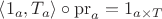 $\left<1_a,T_a\right> \circ \operatorname{pr}_a = 1_{a \times T}$ $\left<1_a,T_a\right> \circ \operatorname{pr}_a = 1_{a \times T}$