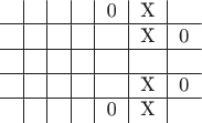 $$\begin{tabular}{c|c|c|c|c|c|c}
 & & & & 0&X &\\
\hline
 & & & & &X &0\\
\hline
 &  &  & & & &\\
\hline
 & & & & &X &0\\
\hline
 & & & &0 &X &\\
\end{tabular}$$