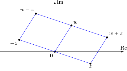 \begin{tikzpicture}[scale=1.5,>=latex] 
\draw[->](-2.3,0)--(2.9,0) node[above] {$\mathrm{Re}$}; 
\draw[->](0,-0.8)--(0,2.1) node[right] {$\mathrm{Im}$}; 
\fill (0,0) circle (0.04) node[below left] {$0$} 
\draw[ color=blue] (0,0)--(0.7,1.1); 
\draw[ color=blue] (0,0)--(1.5,-0.5)--(2.2,0.6)--(-0.8,1.6)--(-1.5,0.5)--(0,0); 
\fill (1.5,-0.5) circle (0.04) node[below ] {$z$}; 
\fill (-1.5,0.5) circle (0.04) node[below left] {$-z$}; 
\fill (0.7,1.1) circle (0.04) node[above right] {$w$}; 
\fill (2.2,0.6) circle (0.04) node[above right] {$w+z$}; 
\fill (-0.8,1.6) circle (0.04) node[above left] {$w-z$}; 
\end{tikzpicture}