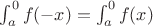 \int_a^0f(-x) = \int_a^0f(x)