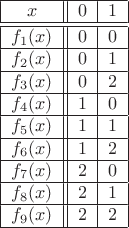 \begin{tabular}{|c||c|c|}
\hline
$x$ & $0$ & $1$ \\
\hline\hline
$f_1(x)$ & $0$ & $0$\\
\hline
$f_2(x)$ & $0$ & $1$ \\
\hline
$f_3(x)$ & $0$ & $2$ \\
\hline
$f_4(x)$ & $1$ & $0$ \\
\hline
$f_5(x)$ & $1$ & $1$ \\
\hline
$f_6(x)$ & $1$ & $2$ \\
\hline
$f_7(x)$ & $2$ & $0$ \\
\hline
$f_8(x)$ & $2$ & $1$ \\
\hline
$f_9(x)$ & $2$ & $2$ \\
\hline
\end{tabular}