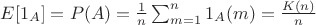 $E[1_A]=P(A)=\frac{1}{n}\sum_{m=1}^n {1_A(m)}=\frac{K(n)}{n}$