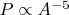 $P \propto A^{-5}$