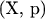 (X, p)