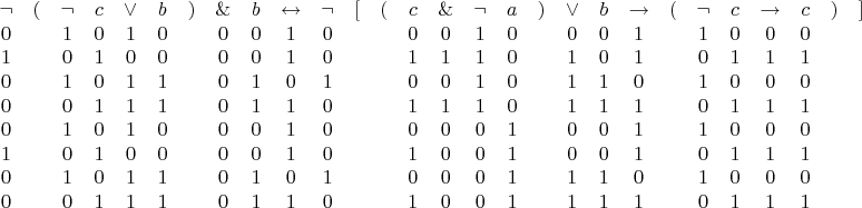 $$\begin{array}{cccccccccccccccccccccccccccccc}
\neg&(&\neg&c&\vee&b&)&\&&b&\leftrightarrow&\neg&[&(&c&\&&\neg&a&)&\vee&b&\to&(&\neg&c&\to&c&)&]\\
0&&1&0&1&0&&0&0&1&0&&&0&0&1&0&&0&0&1&&1&0&0&0\\
1&&0&1&0&0&&0&0&1&0&&&1&1&1&0&&1&0&1&&0&1&1&1\\
0&&1&0&1&1&&0&1&0&1&&&0&0&1&0&&1&1&0&&1&0&0&0\\
0&&0&1&1&1&&0&1&1&0&&&1&1&1&0&&1&1&1&&0&1&1&1\\
0&&1&0&1&0&&0&0&1&0&&&0&0&0&1&&0&0&1&&1&0&0&0\\
1&&0&1&0&0&&0&0&1&0&&&1&0&0&1&&0&0&1&&0&1&1&1\\
0&&1&0&1&1&&0&1&0&1&&&0&0&0&1&&1&1&0&&1&0&0&0\\
0&&0&1&1&1&&0&1&1&0&&&1&0&0&1&&1&1&1&&0&1&1&1\\
\end{array}$$
