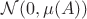 $\mathcal{N}(0, \mu(A))$