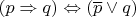 $(p \Rightarrow q) \Leftrightarrow (\overline{p} \vee q)$