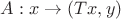 $A: x\to (Tx,y)$