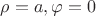$\rho=a , \varphi=0$