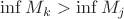 $\inf M_k > \inf M_j$