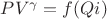 $PV^\gamma=f(Qi)$